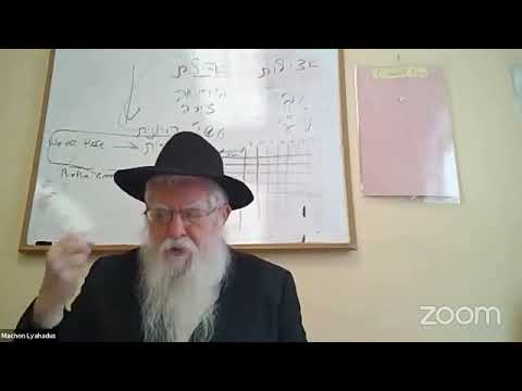 The Significance Of 9 & 10 Kislev On the Chabad Calendar -  Rabbi Shloma Majeski