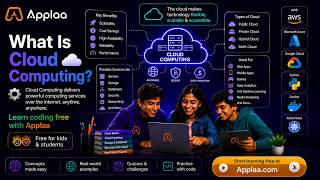 What is Cloud? (HeyGen)