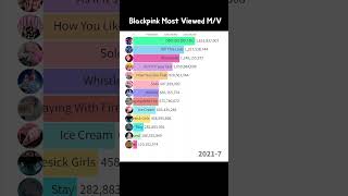 Download lagu Blackpink Most Viewed M/V (Boombayah, DDu-Du DDu-Du) #blackpink mp3