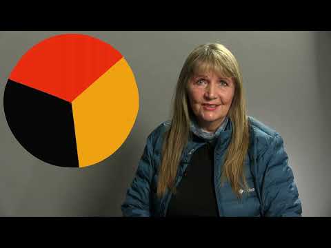 UNREACHED people groups: a short explanation.