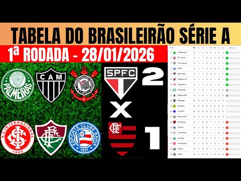 TABELA DO BRASILEIRÃO 2026 I CLASSIFICAÇÃO DO CAMPEONATO BRASILEIRO 2026 I BRASILEIRÃO 2026 SÉRIE A
