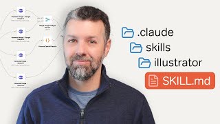 Replacing my n8n workflow with a Claude Code Skill