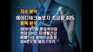 [종목 분석] SK바이오팜ㅣ롯데케미칼ㅣ현대모비스ㅣLG생활건강ㅣ호텔신라ㅣ에이디테크놀로지ㅣSFA반도체ㅣ콘텐트리중앙ㅣ우리손에프앤지ㅣ빅텍ㅣ에이스토리ㅣCJ CGVㅣ대응 전략