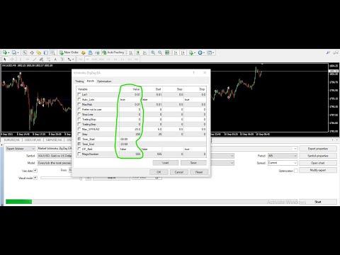 Video Ichimoku ZigZag EA