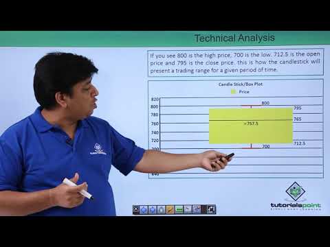 Analysis of Investment