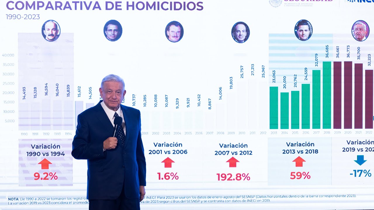 Mañanera de AMLO del 19 de septiembre de 2023