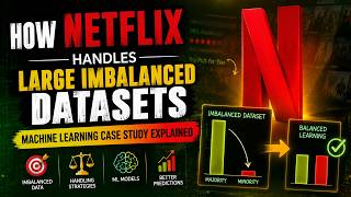 How Netflix Handles Large Imbalanced Datasets | Machine Learning Case Study Explained