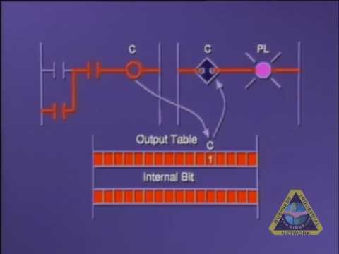 The Role of a Maintenance Planner From the maintenance planning and scheduling training course