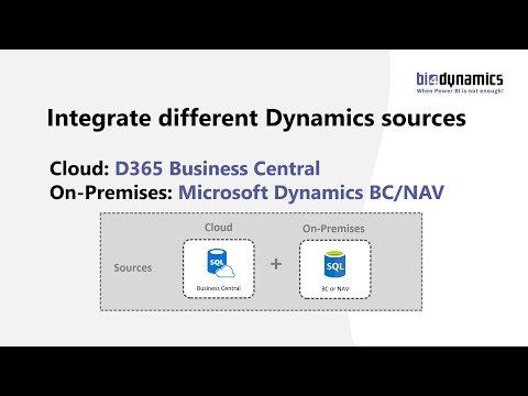 Integrate D365 Business Central Cloud with Microsoft Dynamics BC/NAV