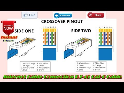 How To Make Rj45 Ethernet Cable ! Cat6 Cable Crimping ! And Color Code ! in Hindi\Urdu Video