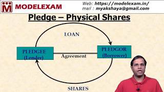 Pledging of Shares | Pledgor & Pledgee