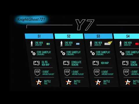 R6 Y7S1-Y7S4 Operators