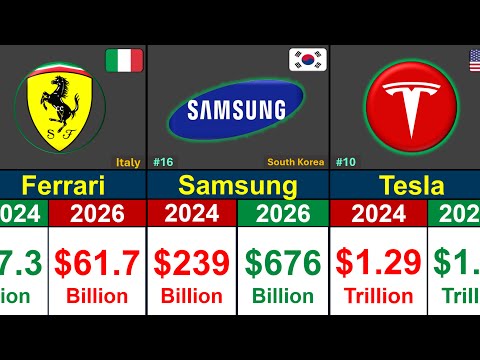 Top RICHEST Companies Of The World | Market Value Comparison 2026 | Global Rank