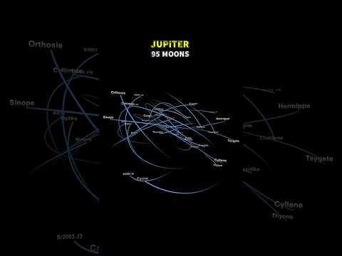 Saturn with 274 moons is crazy👑.