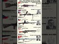 WW2 Legendary Bullet 7.92×57mm Mauser Machine Guns and inventors MG08,MG42 and more #shorts