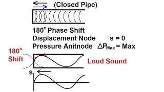 Physics - Mechanics: Sound and Sound Waves (40 of 47) Standing Waves in an Air Column