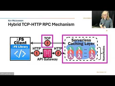 ASPLOS'24 - Session 4B - Serverless Computing 1