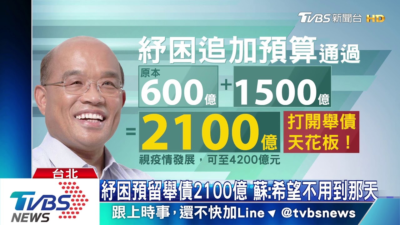 紓困銀彈備4200億　藍綠打開舉債天花板
