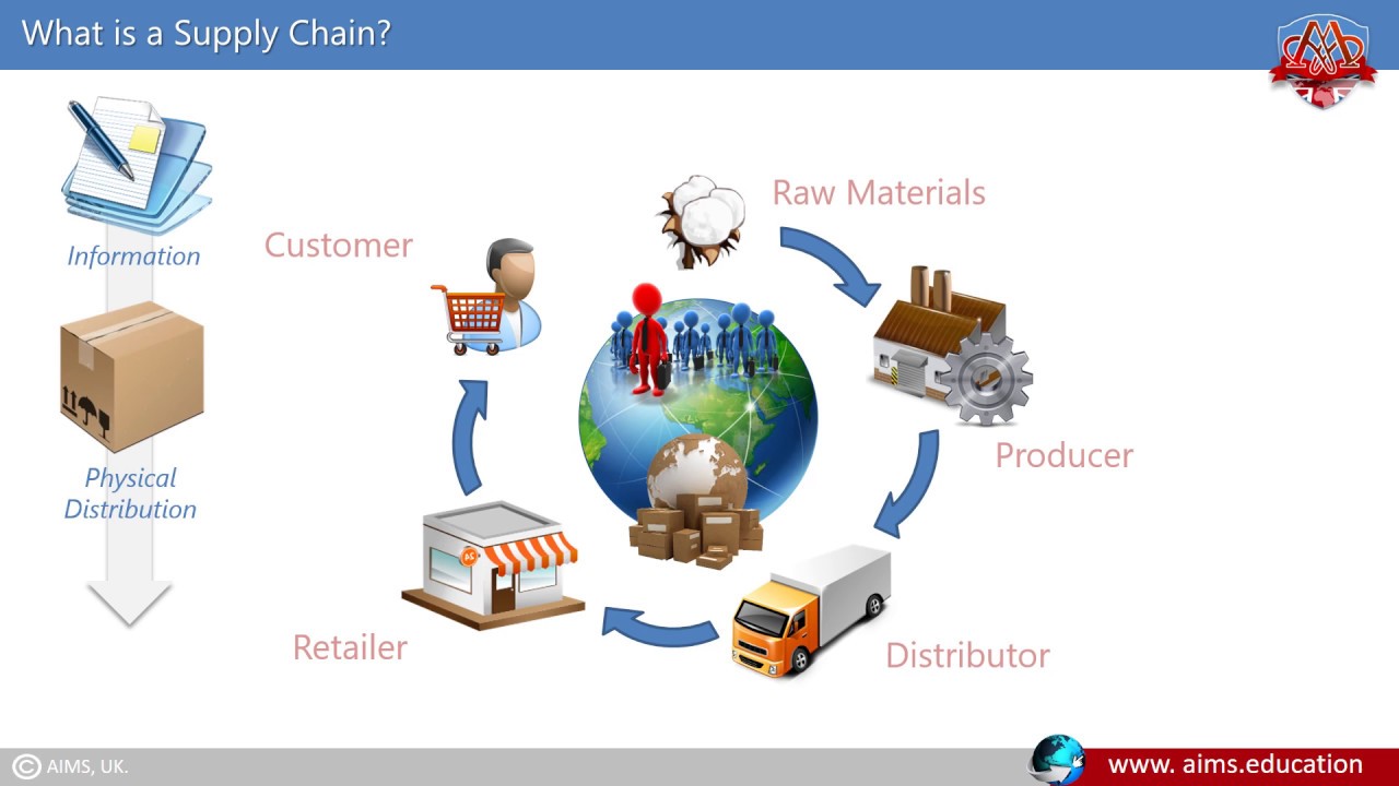 Supply Chain Management & Logistics Demo Lecture | infotech.report