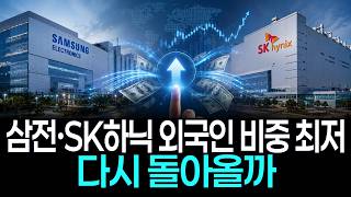 삼성전자·SK하이닉스 외국인 비중 최저…다시 돌아올까