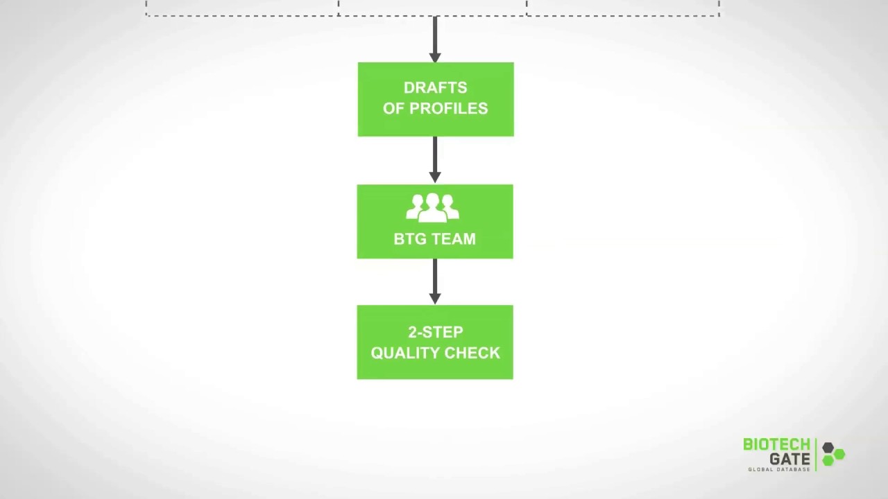Biotechgate Data Update Process [Venture Valuation]