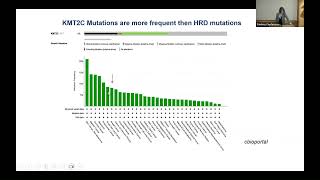 PARP-Inhibitor Resistance – Beyond Reversion Mutations | 2025 BRCA Scientific Symposium