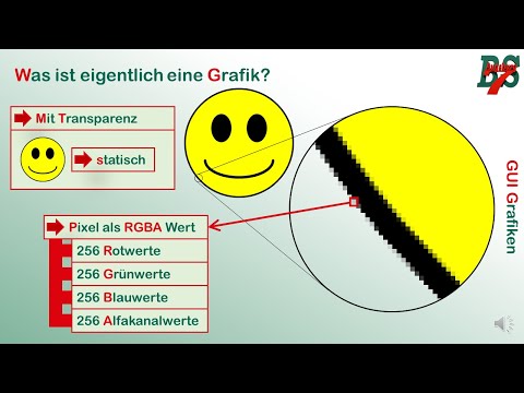 GUI Programmierung - Grafiken einbinden
