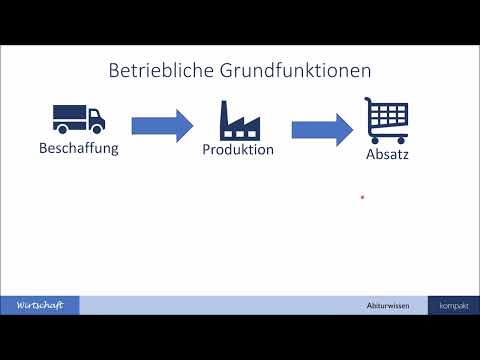 Standortfaktoren und Standortwahl -Wirtschaft Abiturwissen kompakt