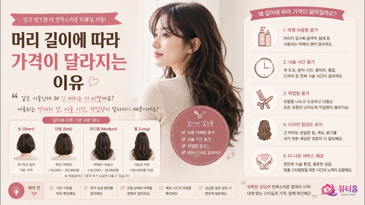 머리 길이에 따라 가격이 달라지는 이유