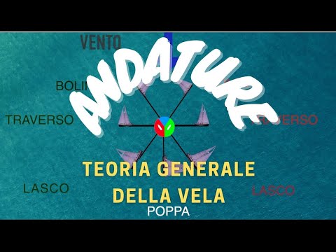 Teoria generale della vela "Andature" (video 3)