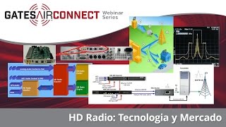 HD Radio: Tecnologia y Mercado (Español)