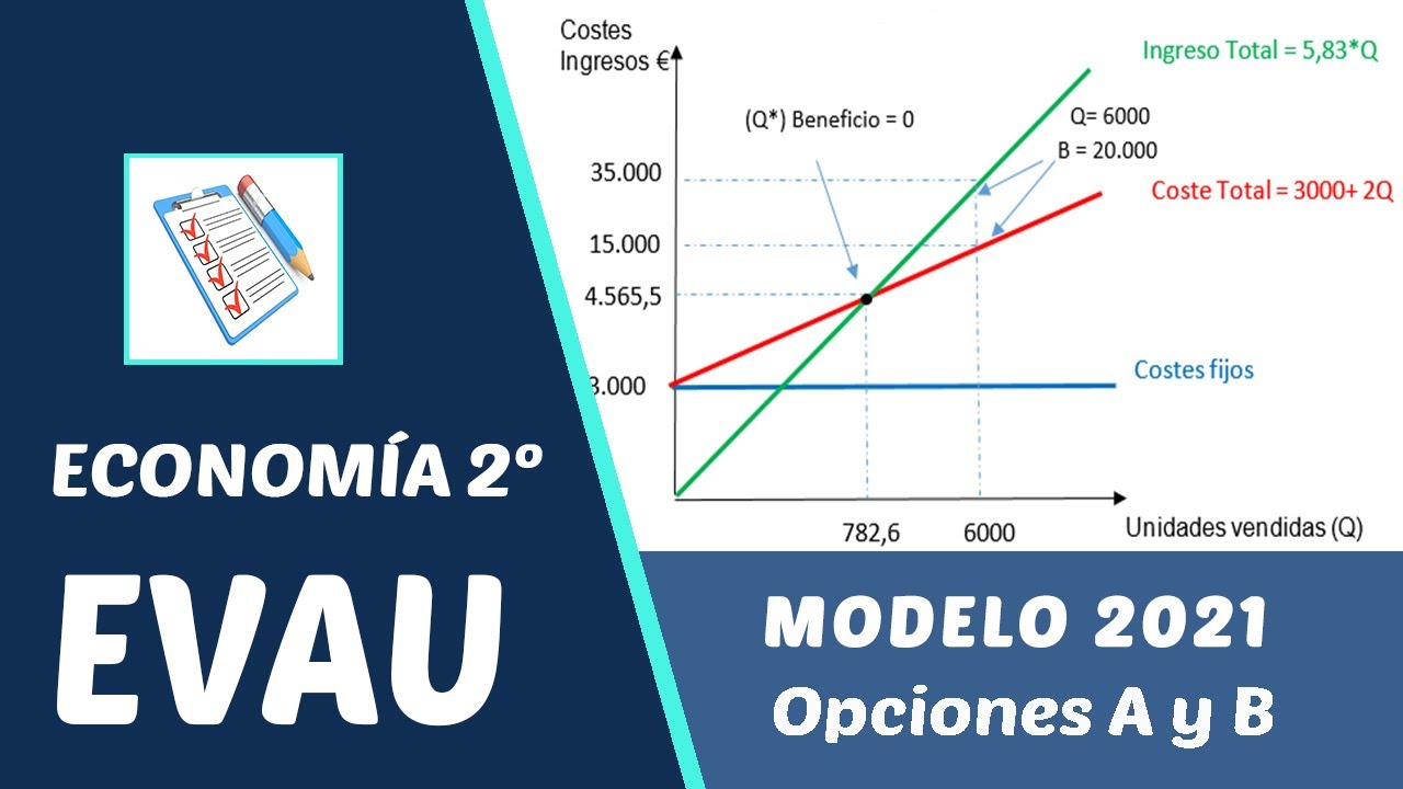 Examen EVAU Economía Madrid 2021 Modelo