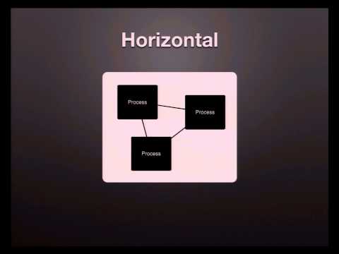 Scaling and Orchestrating Microservices with OSGi