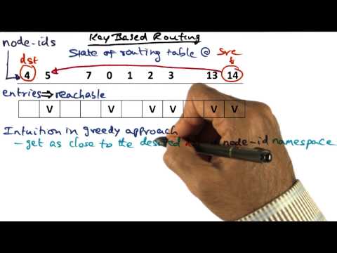 Introduction Georgia Tech Advanced Operating Systems