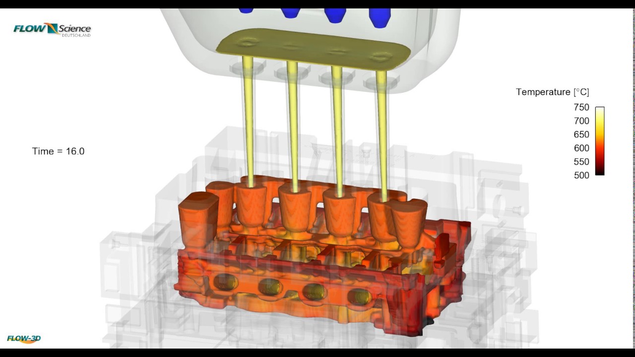 BMW Injector Casting Process - Innovative Ingate System for Gravity Casting