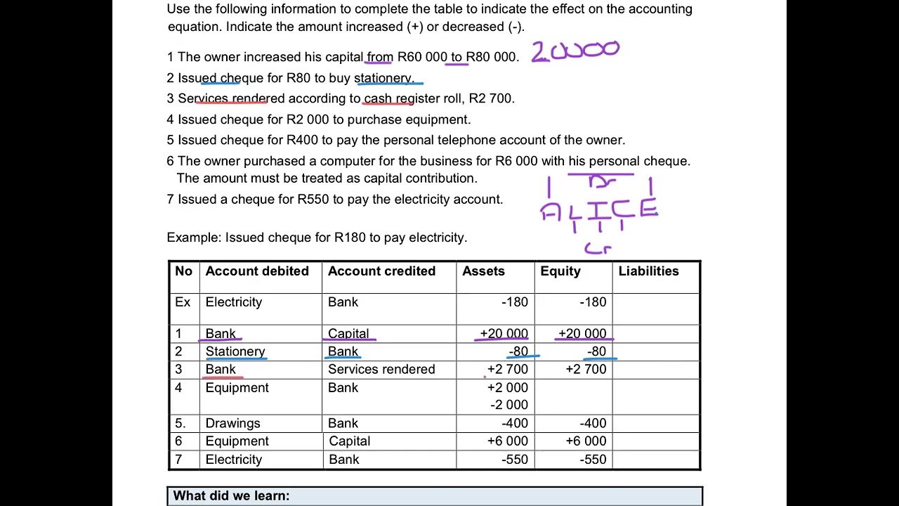 4. Springs Stores - Influence on Accounting Equation
