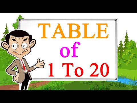 Multiplication Tables For Children 1 to 20