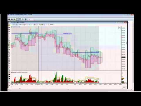 Dec 3rd Diagnostic Trading Hour with Darrell Martin on TFNN 2014