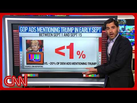Less than 1% of GOP midterm ads mention Trump. Are Republicans abandoning him?