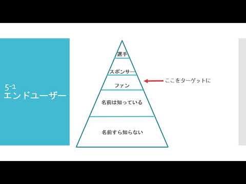情報システム学科 A10 オリンピックスポーツ近代五種を促進するためのスマホゲーム制作プロジェクト【紹介動画】