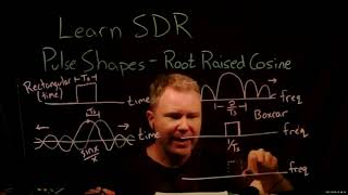 Learn SDR 14: Pulse Shaping