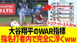 大谷翔平のWAR指標、指名打者内で完全に浮くww