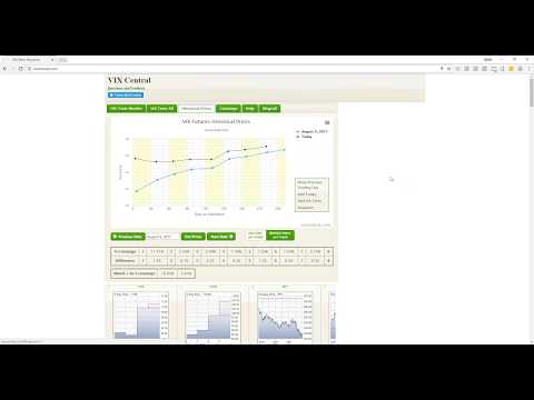 Explanation of Contango, Backwardation and the VIX Curve Structure