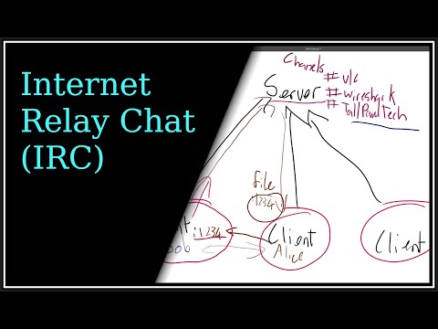 Internet Relay Chat