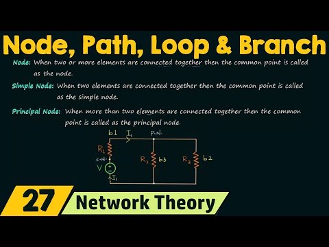 Node Path Loop and Branch