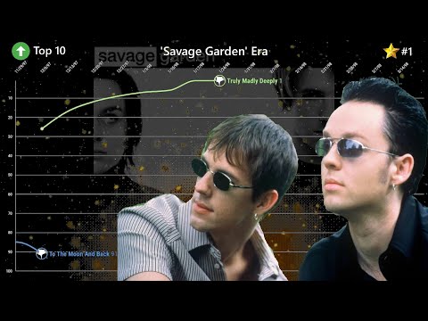 (97) Savage Garden I Want You - Billboard