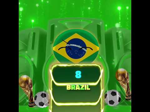 Top 8 Most GDP Country In 2050🔥 ll #shorts #youtubeshorts #countryballs #edit #geography