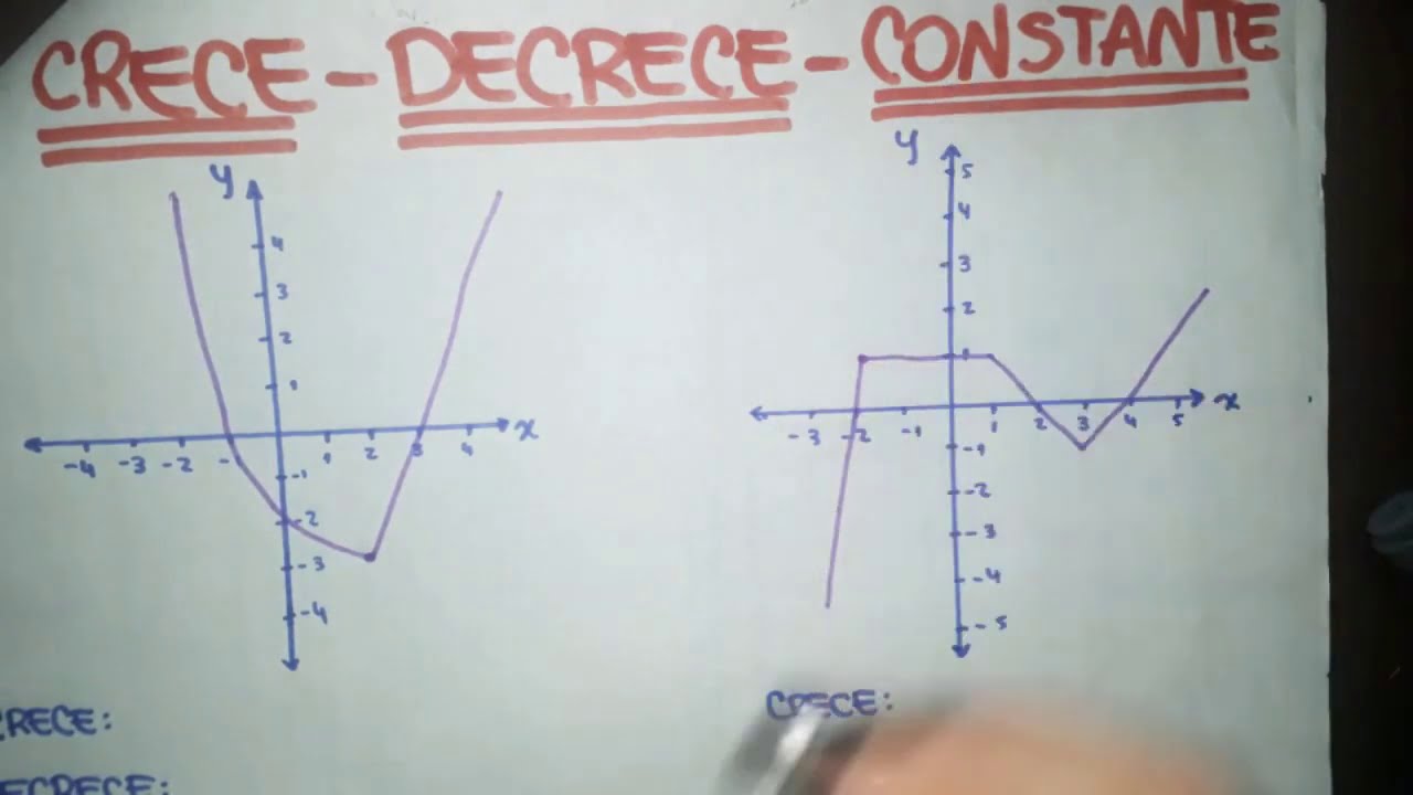 Intervalos de crecimiento, decrecimiento y constante. EJEMPLOS