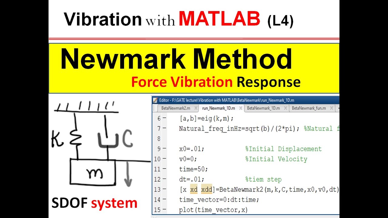 Force vibration of  a damped  SDOF System || NEWMARK METHOD in MATLAB||  Vibration with MATLAB L5