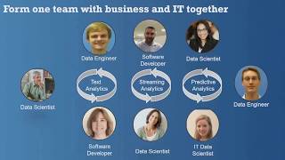 Security, ETL, BI & Analytics, and Software Integration